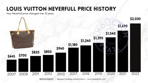 do lv bags go up in value|louis vuitton bag average price.